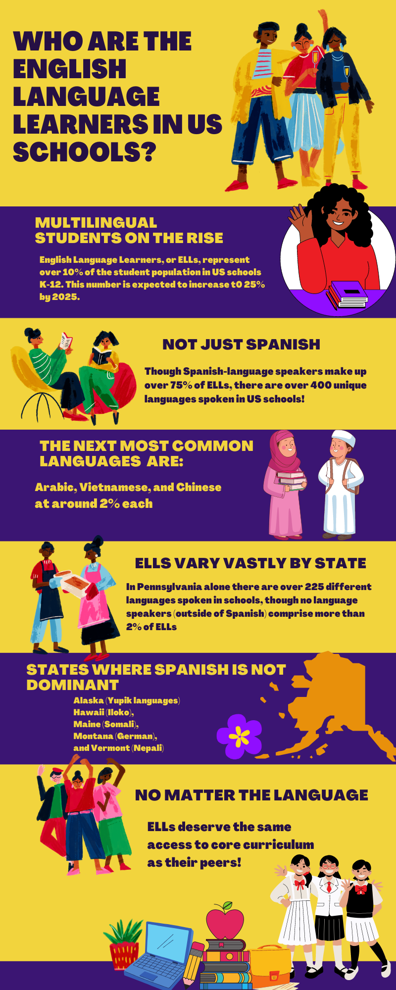 Navy Blue And Yellow Modern How To Infographic